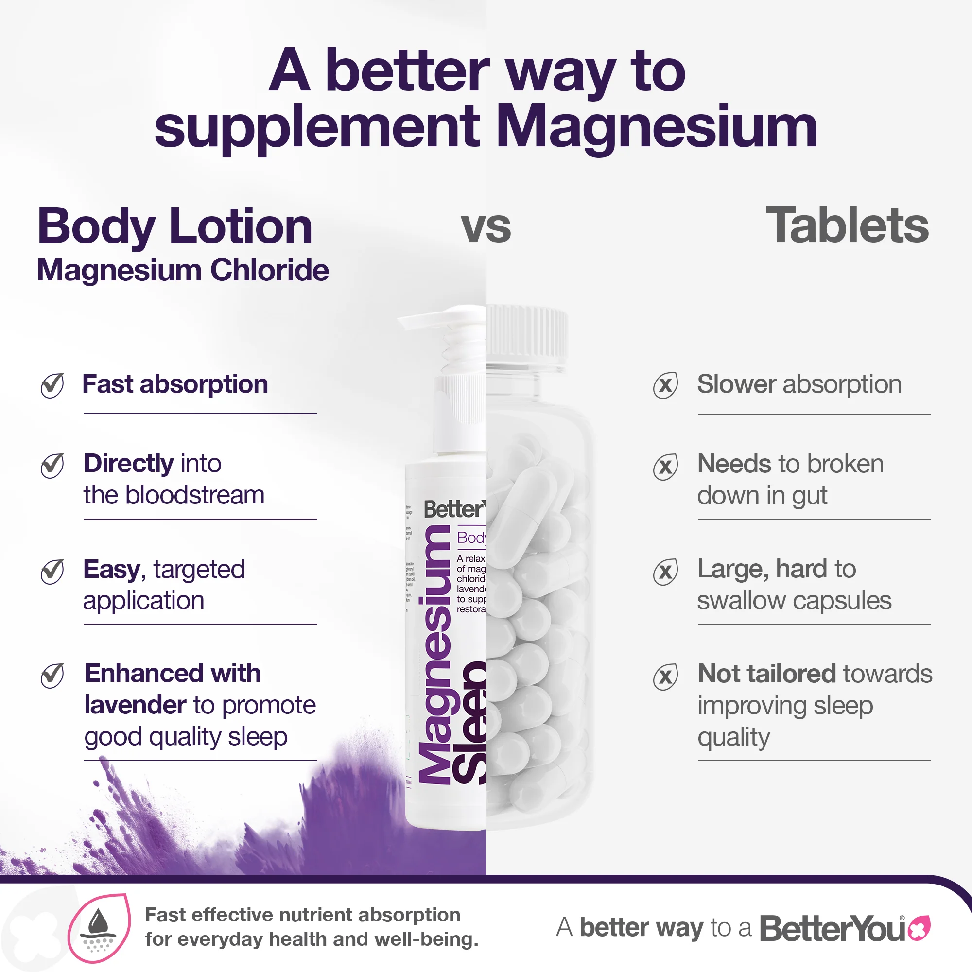 Magnesium Sleep Lotion - Image 4